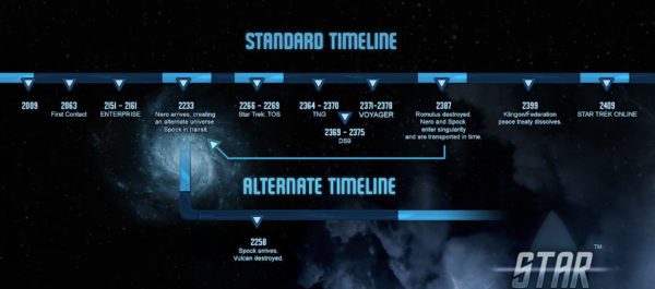 Star Trek timeline